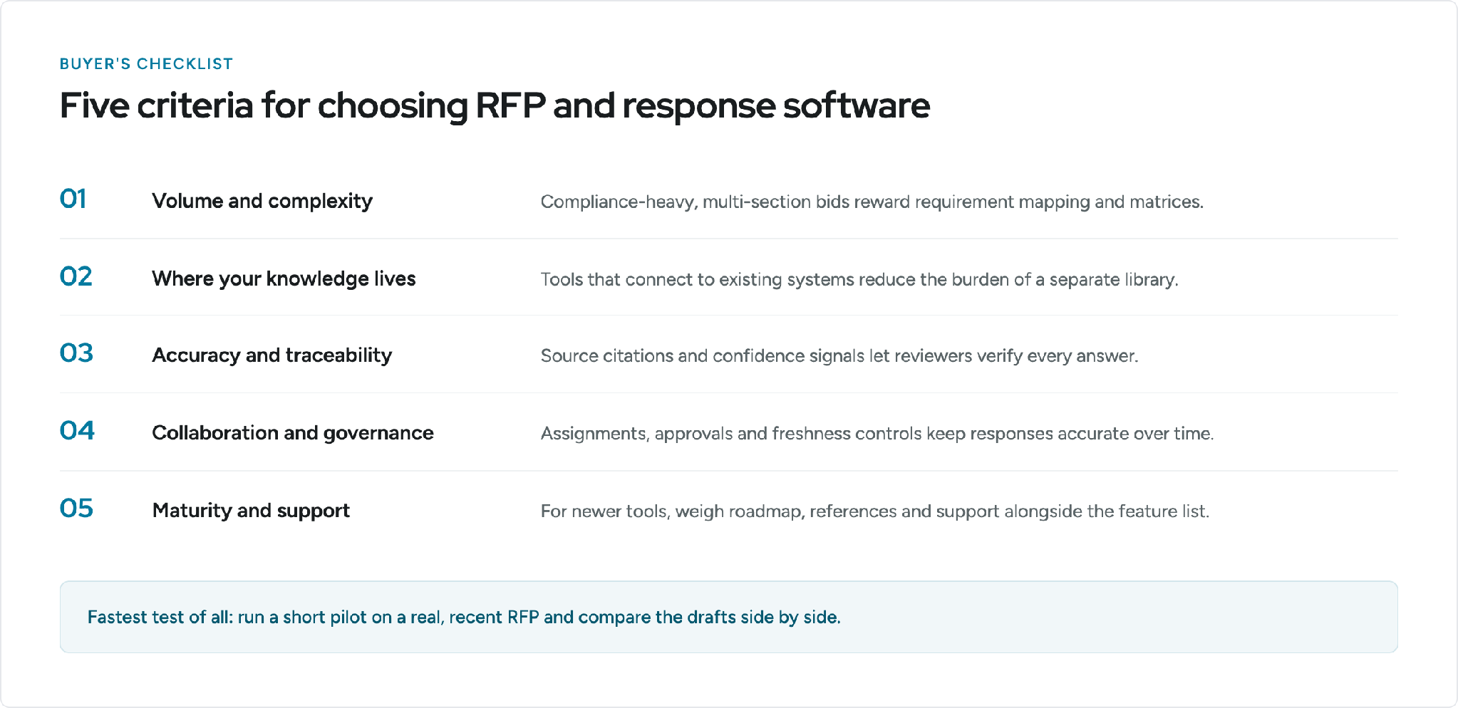 Infographic: five criteria for choosing RFP and response software — volume and complexity, where knowledge lives, accuracy and traceability, collaboration and governance, maturity and support
