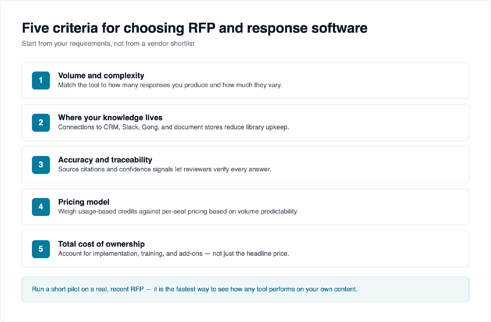 Five criteria for choosing RFP and response software
