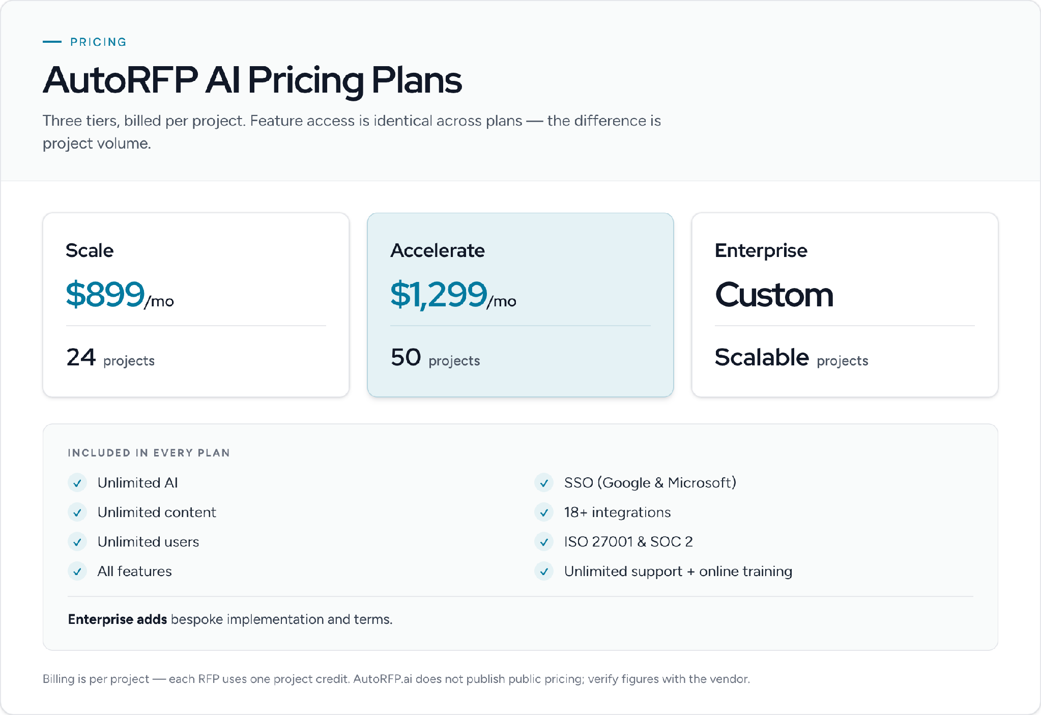 AutoRFP AI pricing plans compared — Scale, Accelerate, and Enterprise tiers.