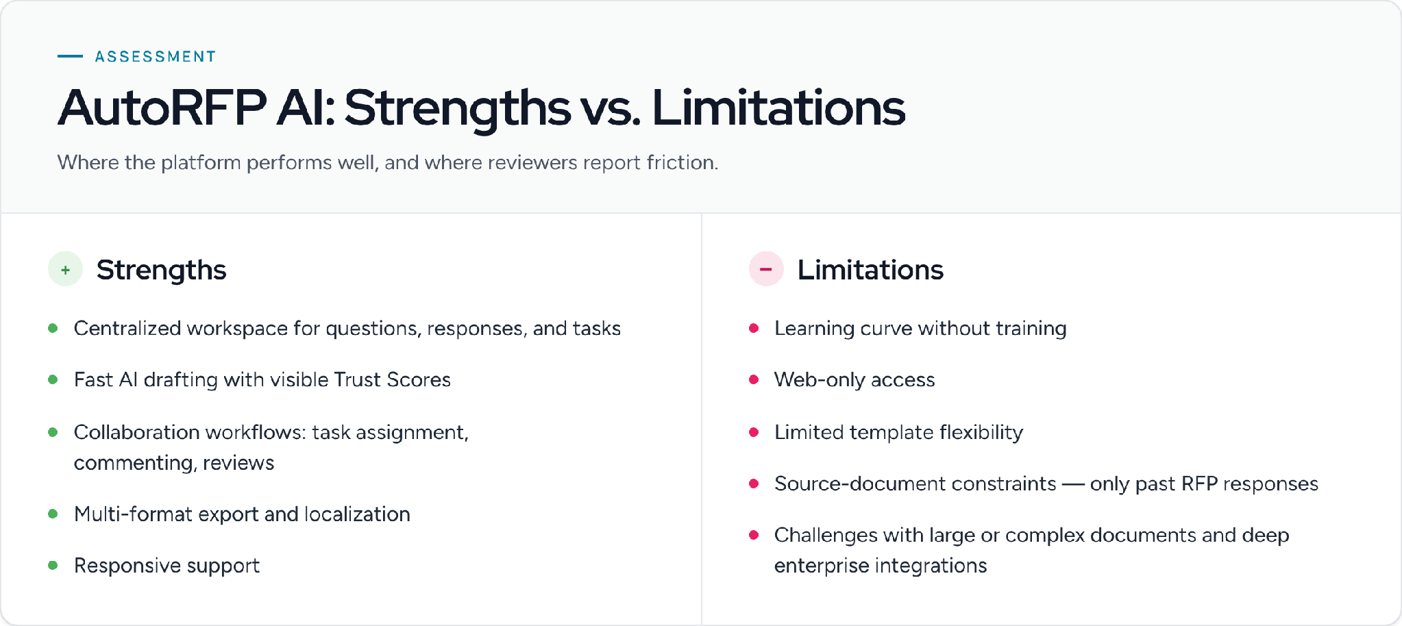 AutoRFP AI strengths versus limitations, based on user reviews.