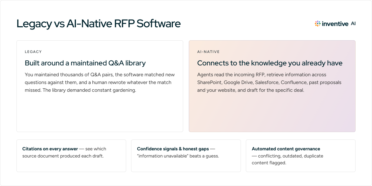 How AI changed RFP software