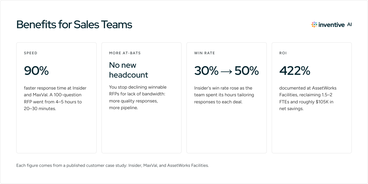 What are the benefits of RFP software for sales teams?
