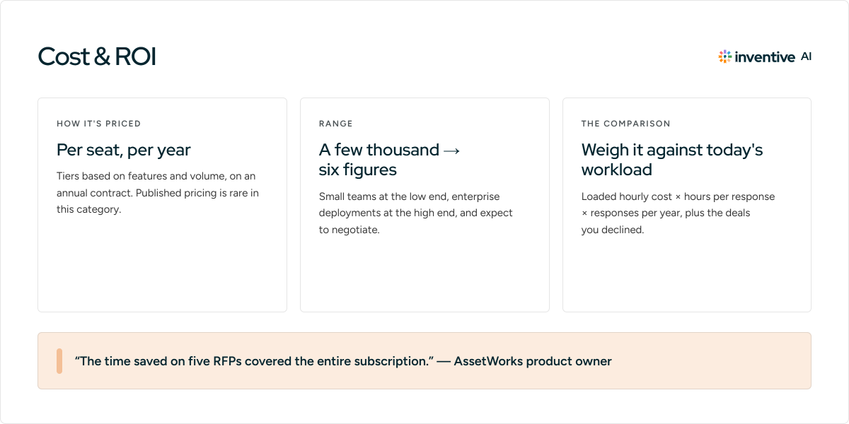 How much does RFP software cost, and is it worth it?