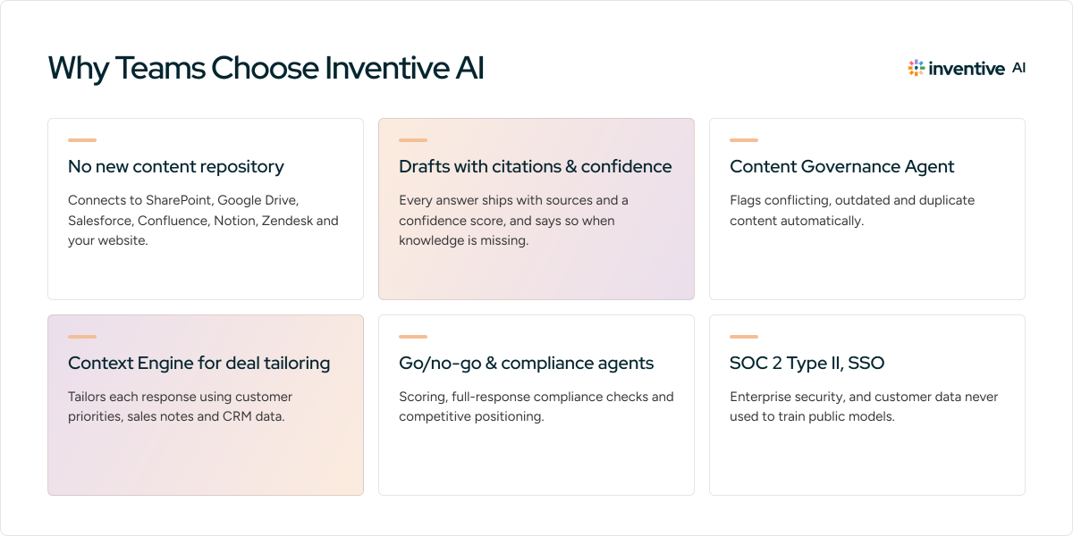 Why teams choose Inventive AI