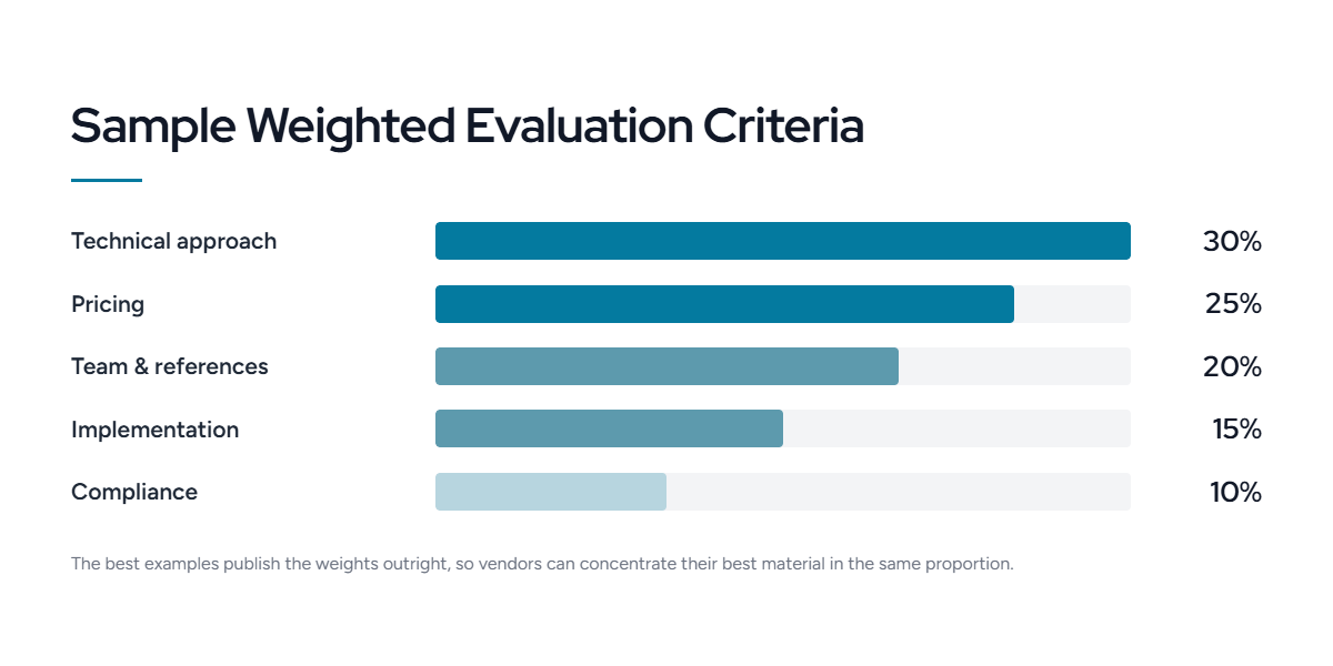 sample Evaluation criteria for RFPs