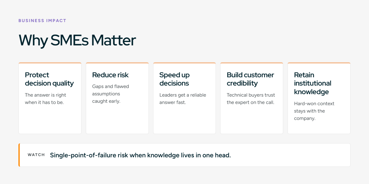 Why Are Subject Matter Experts Important to a Business?
