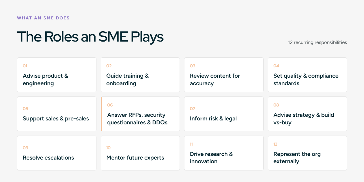 What Does a Subject Matter Expert Do? The Roles SMEs Play