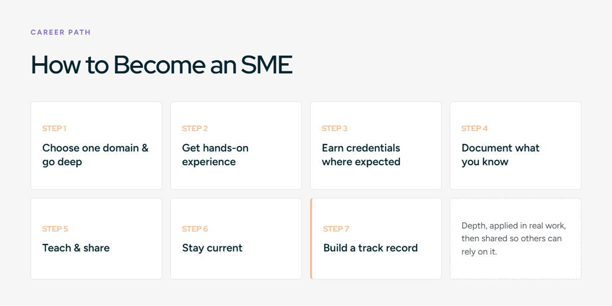 How to Become a Subject Matter Expert