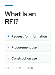 What Is an RFI? A Clear Guide to Request for Information, With Examples 