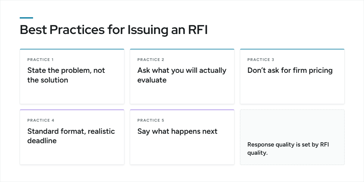 Best Practices for Issuing an RFI