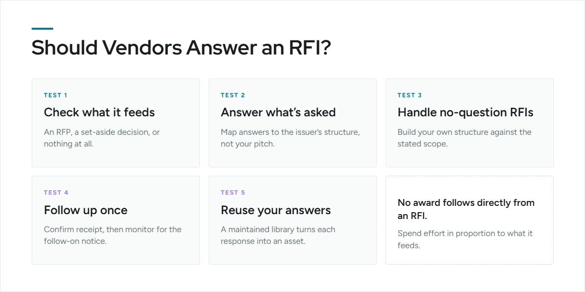 For Vendors: How to Decide Whether an RFI Is Worth Answering