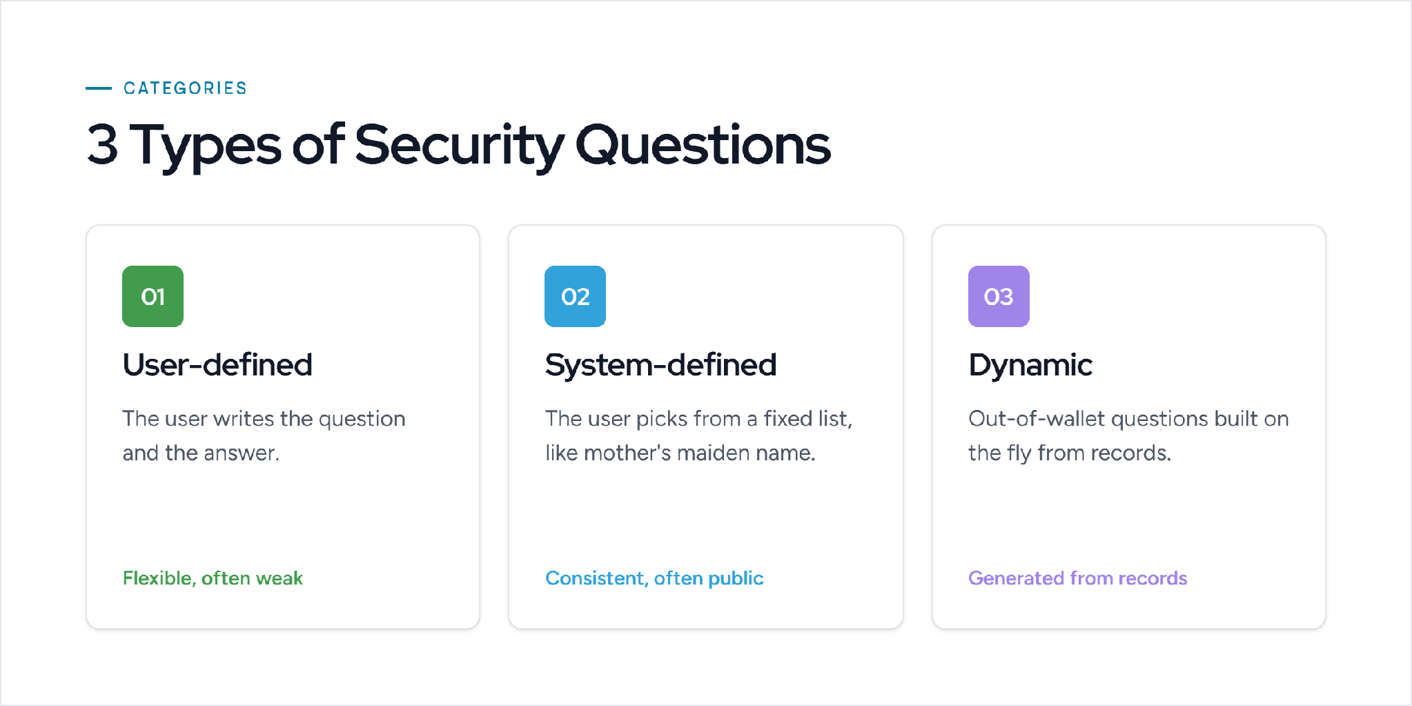3 Types of security questions