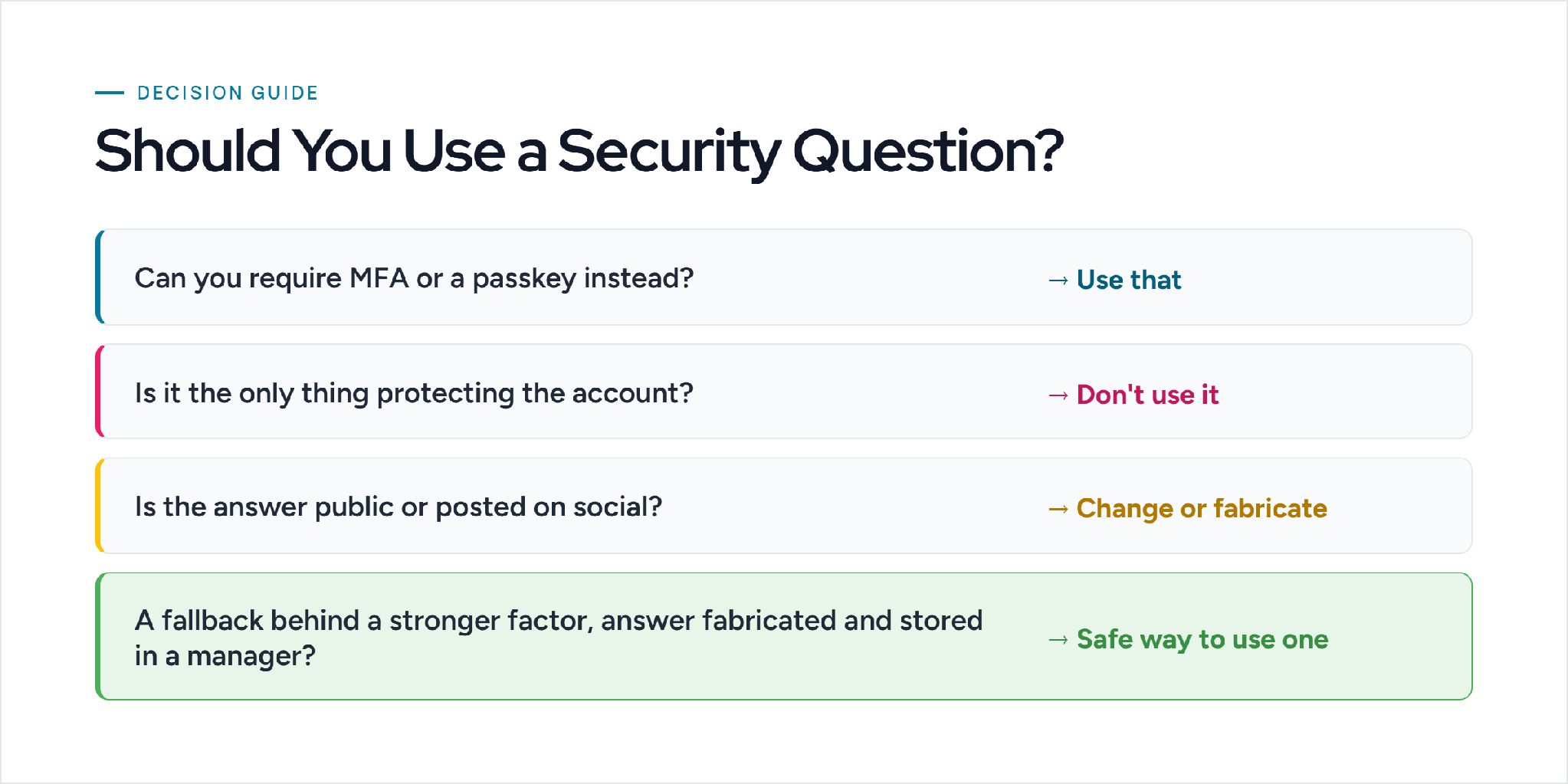 Should you use a security question? A quick decision guide