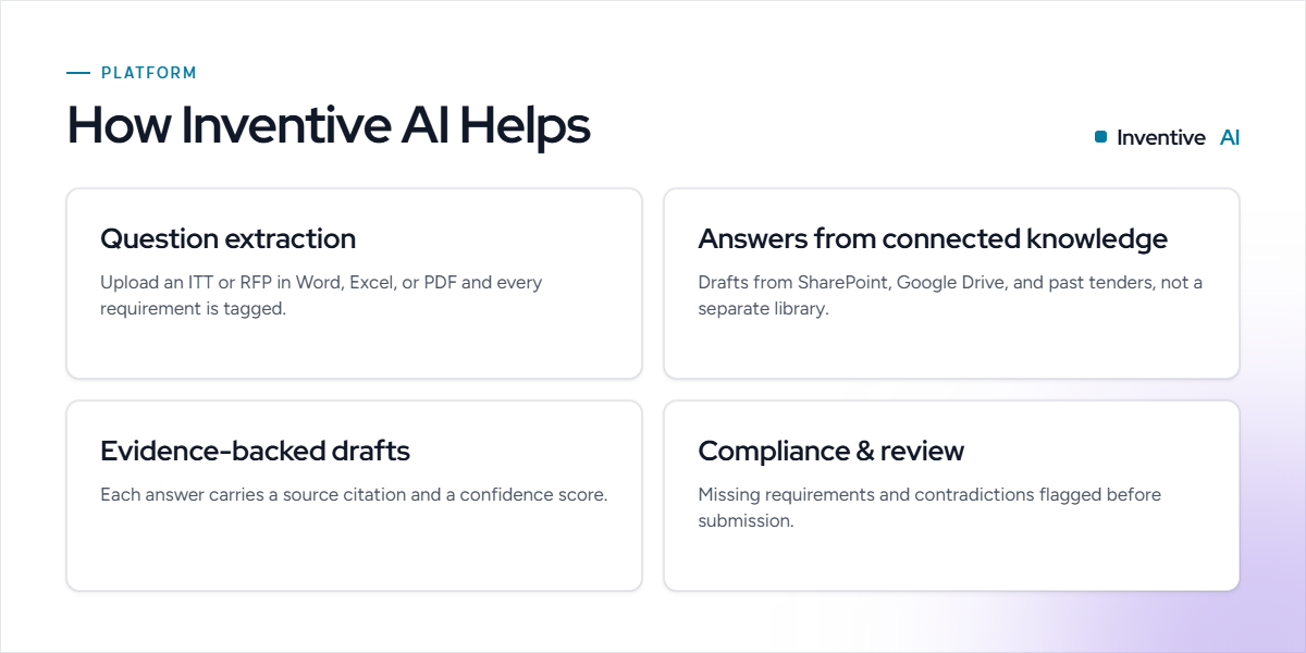 How Inventive AI helps teams respond to tenders
