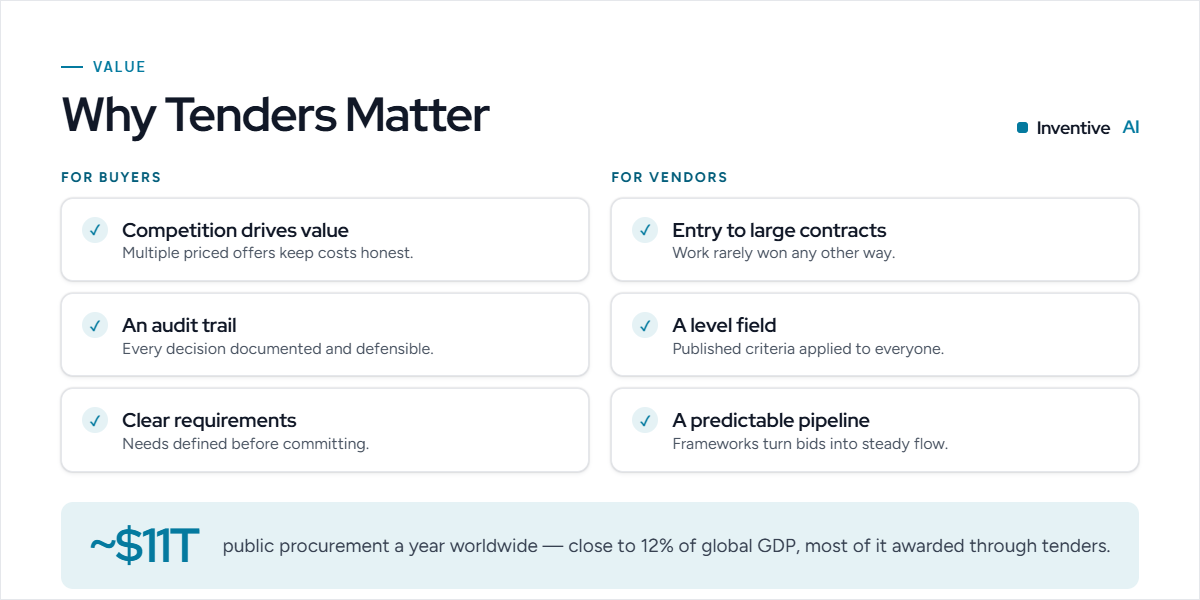 Why tenders are important for both buyers and vendors