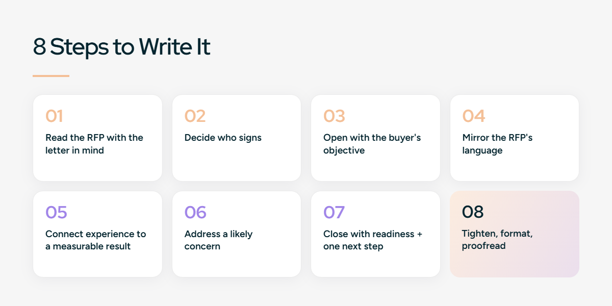 How to write an RFP cover letter, step by step