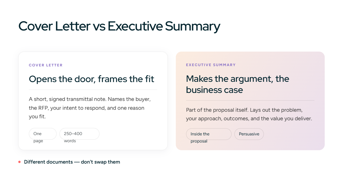 RFP cover letter vs executive summary