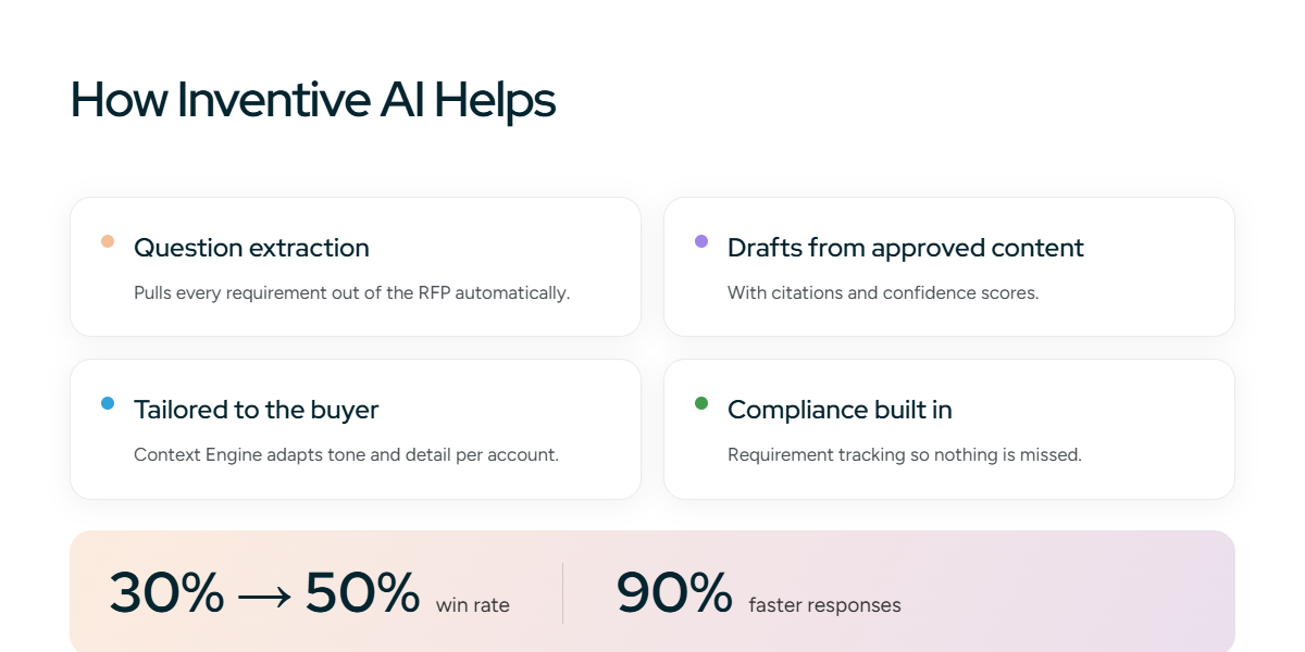 Win more RFPs in a fraction of the time with Inventive AI
