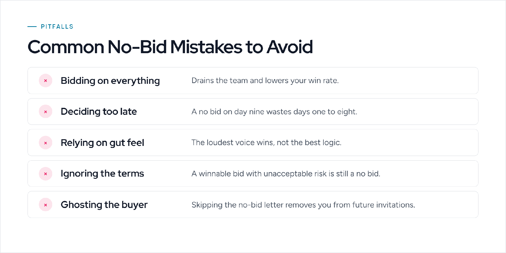 Common no-bid mistakes to avoid
