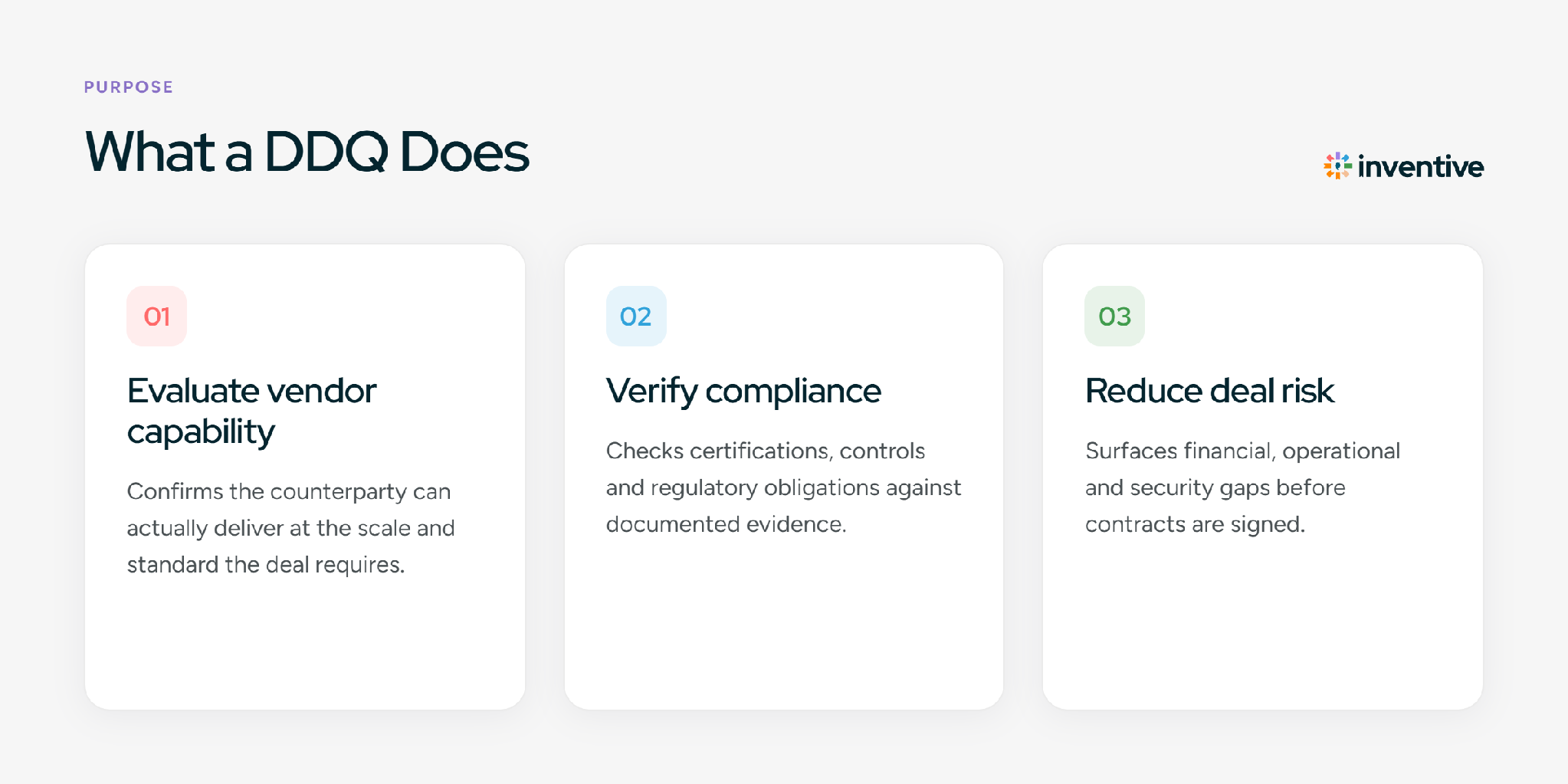 What is a Due Diligence Questionnaire (DDQ)?