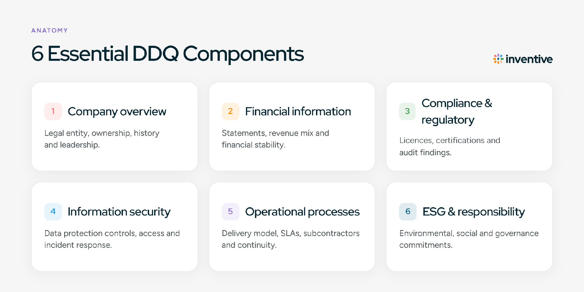 6 Essential DDQ Components