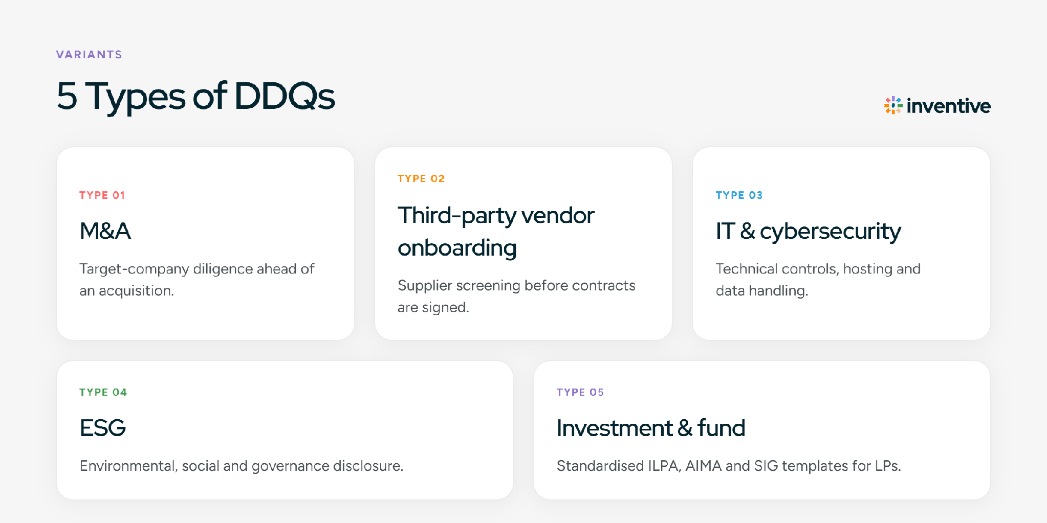 5 Types of DDQs