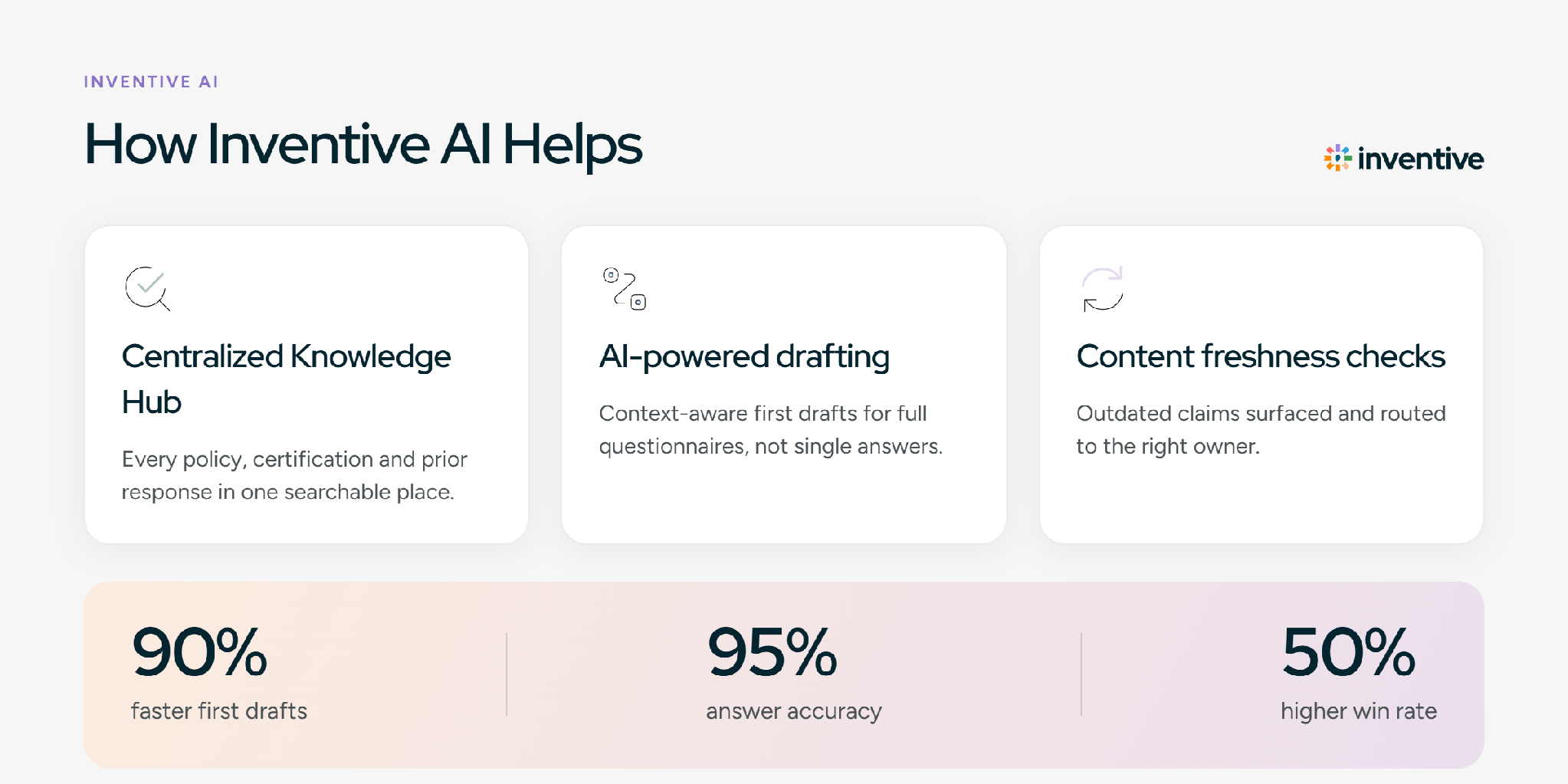 How Inventive AI Helps with Faster and More Accurate DDQ Responses