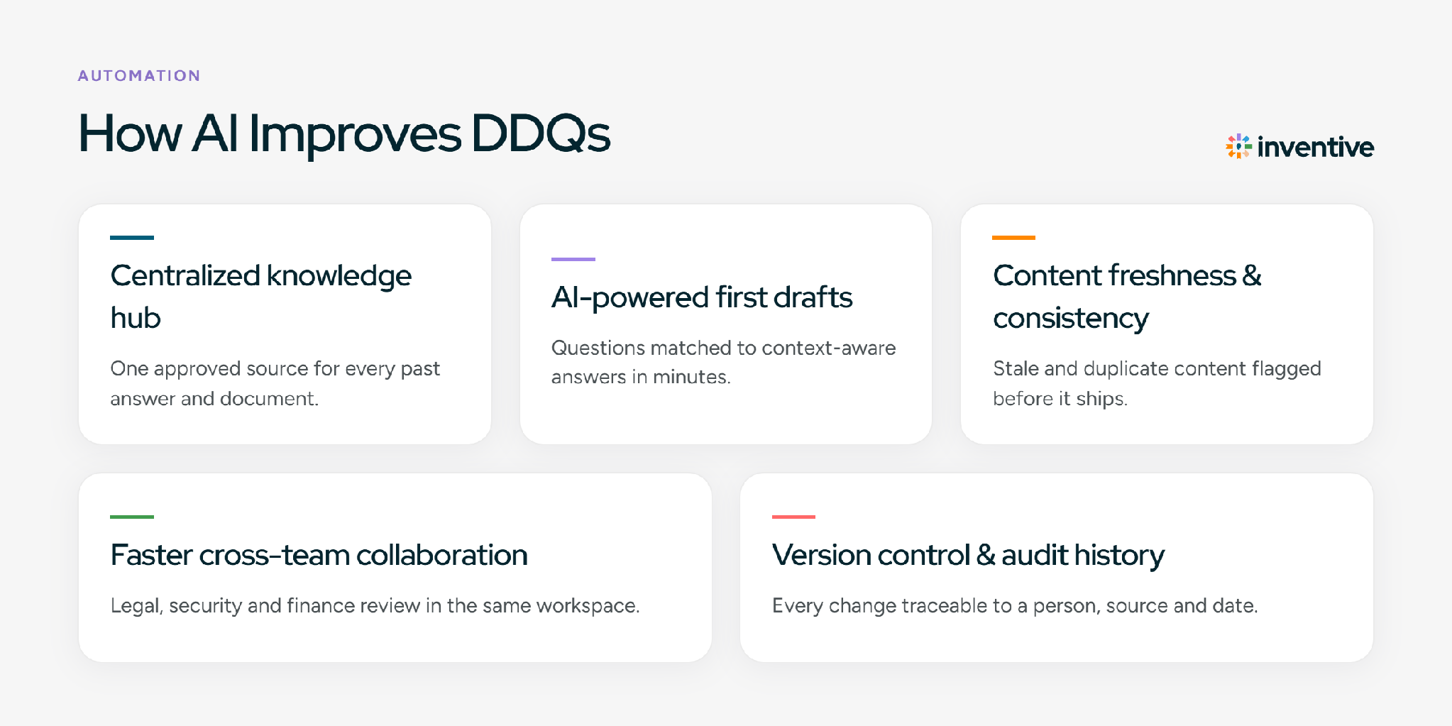 How AI RFP Automation Improves DDQ Creation and Review