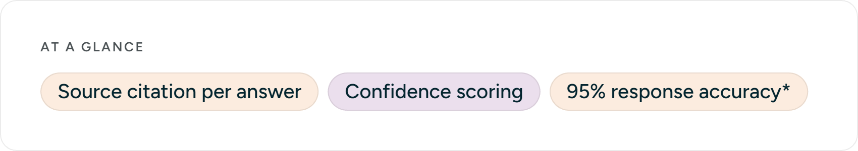 At a glance how rfp software prevents hallucination