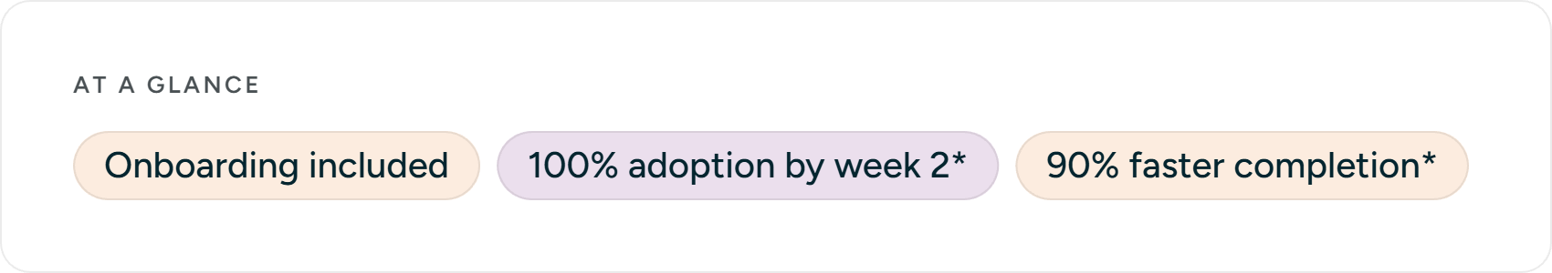 RFP software onboarding happens within 2 weeks with 90% faster completion rate