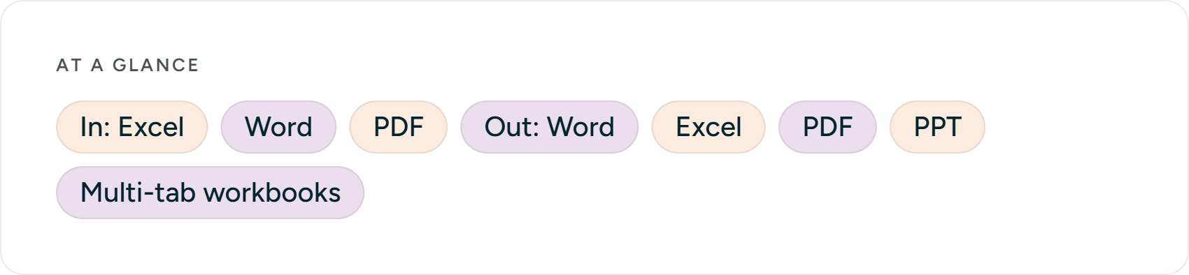At a glance: In: Excel · Word · PDF · Out: Word · Excel · PDF · PPT · Multi-tab workbooks