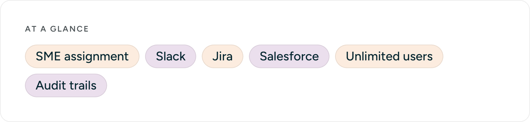 At a glance: SME assignment · Slack · Jira · Salesforce · Unlimited users · Audit trails