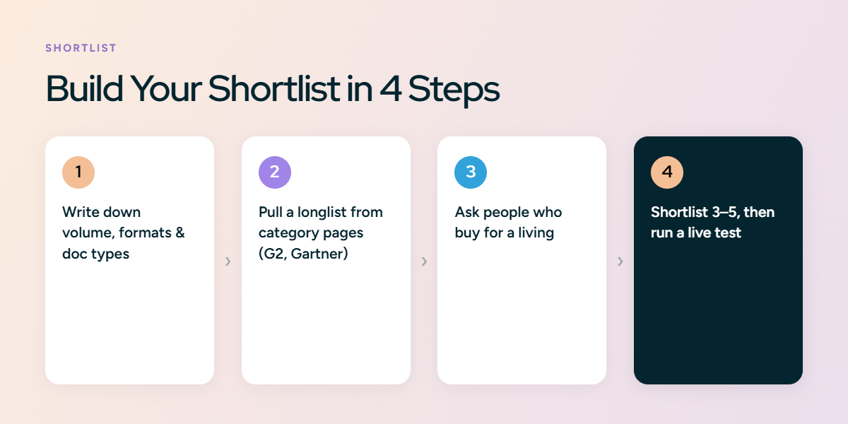 How to Find RFP Automation Software: Building the Shortlist