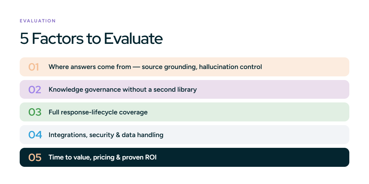 5 Factors to Evaluate RFP Response Tools