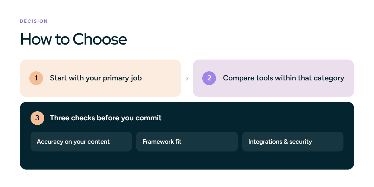 How to choose the right tool for your team