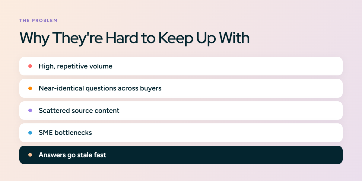 Why security questionnaires are hard to keep up with