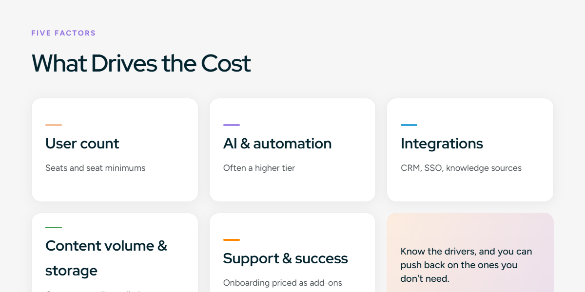 What drives RFP software cost