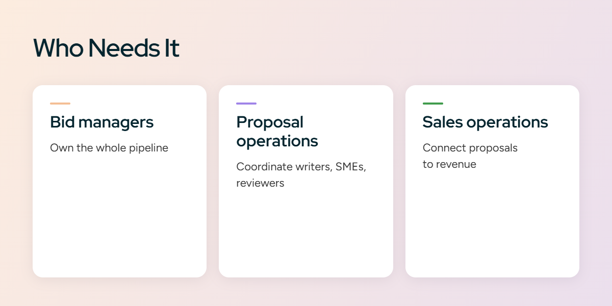 Who needs RFP tracking software?