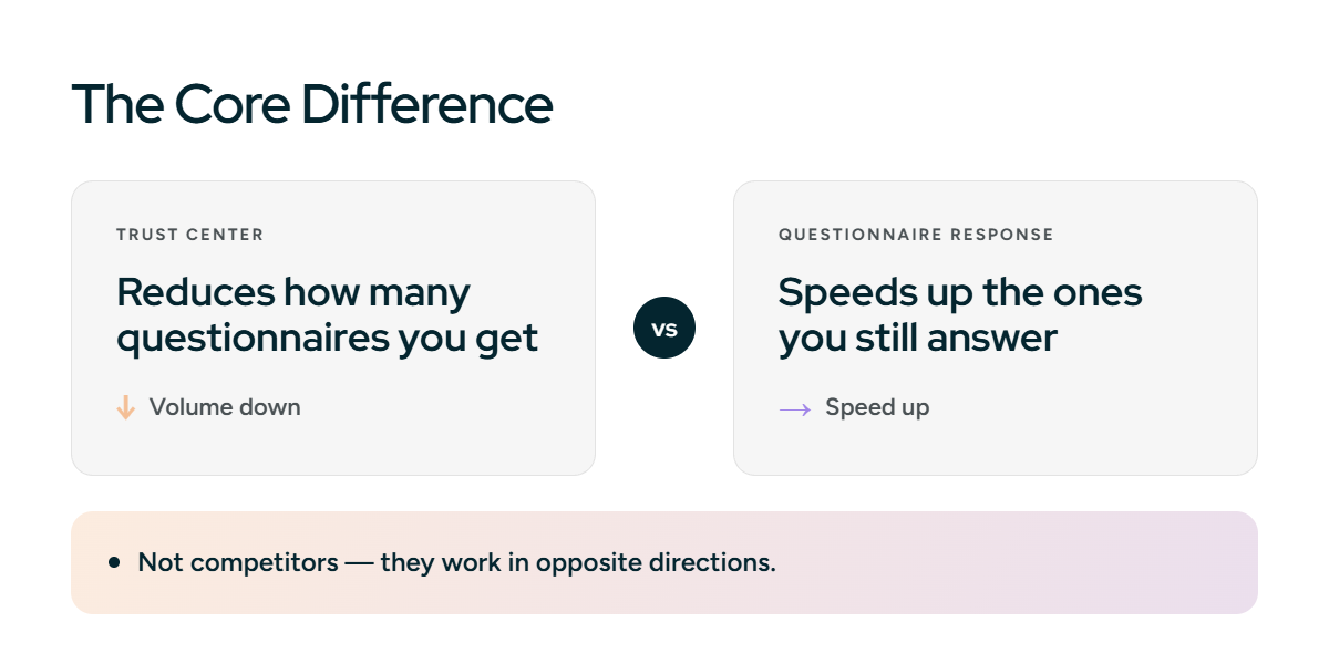 The Core Difference