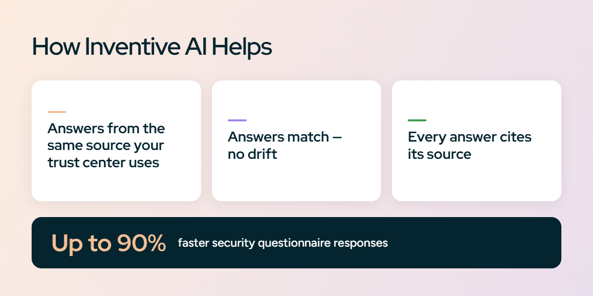 How Inventive AI Helps