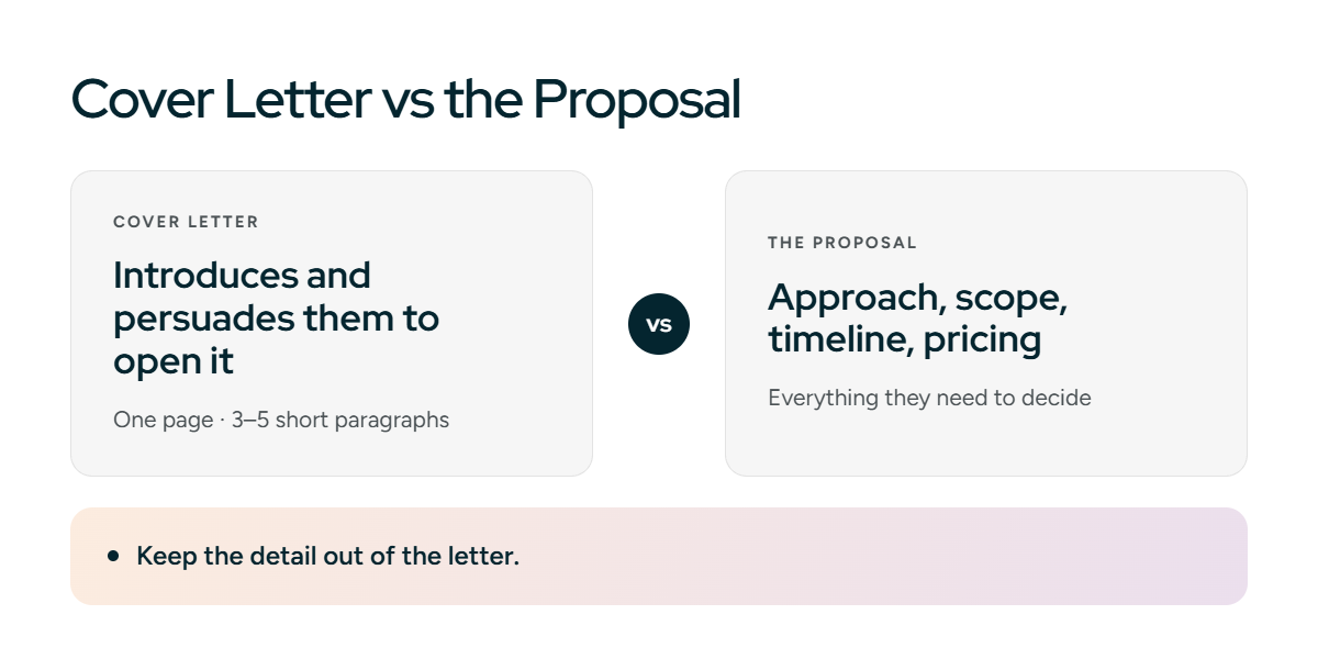 Proposal cover letter vs. the proposal