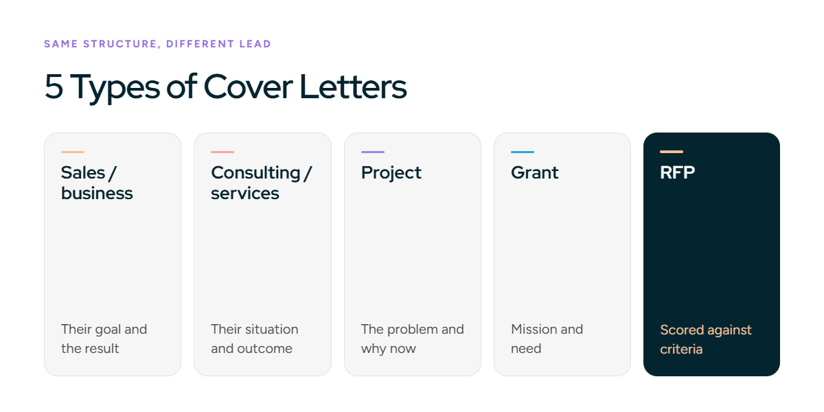 Types of proposal cover letters