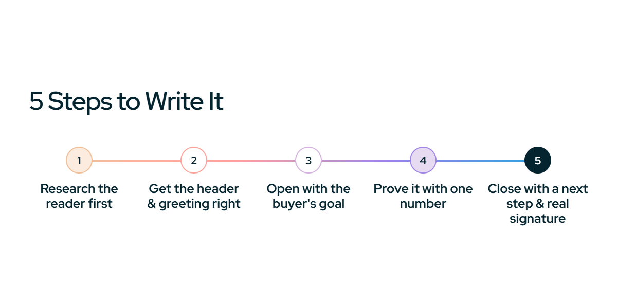 How to write a proposal cover letter