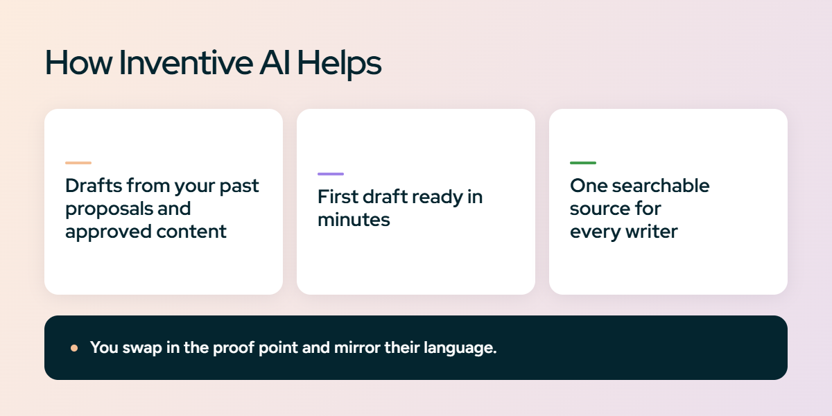 Draft your next proposal cover letter in minutes with Inventive AI