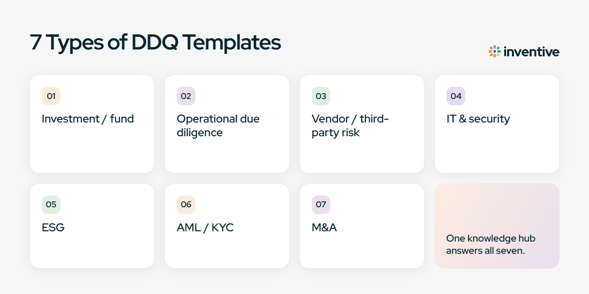 7 Types of DDQ Templates