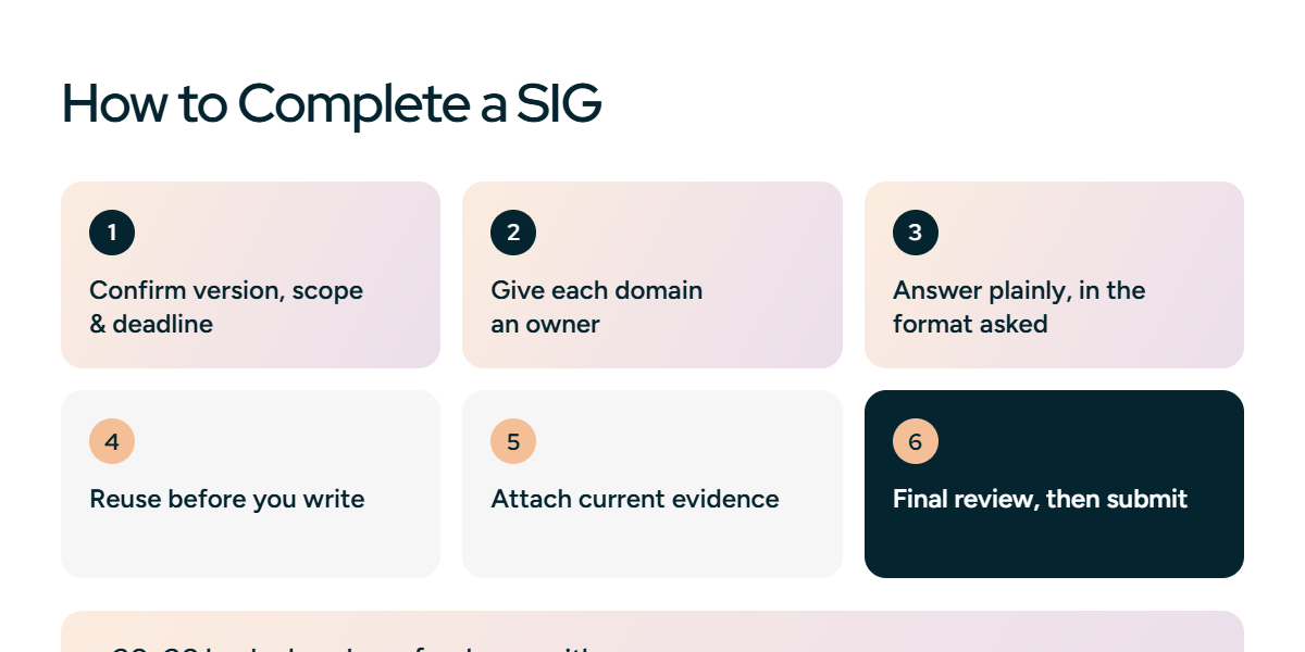 How to complete a SIG questionnaire in six steps