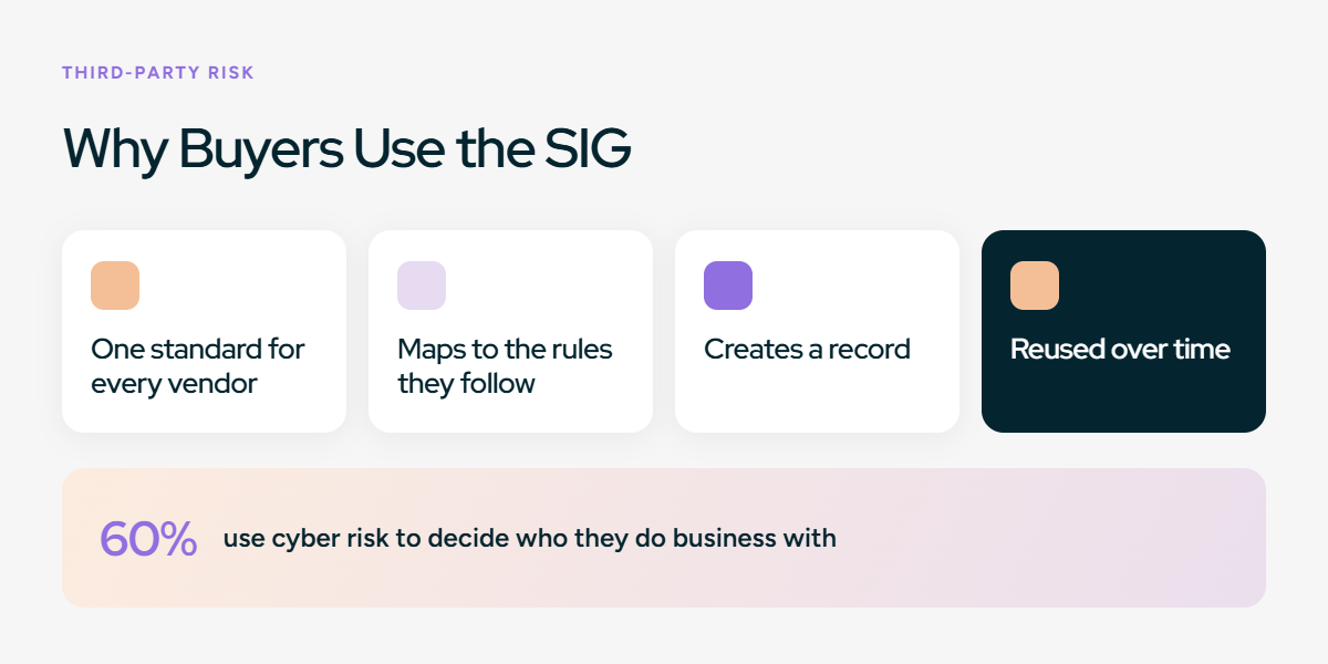 Why buyers use the SIG questionnaire