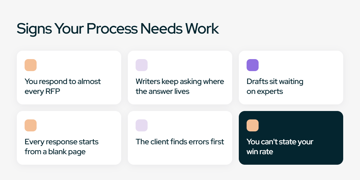 Signs your RFP process needs work
