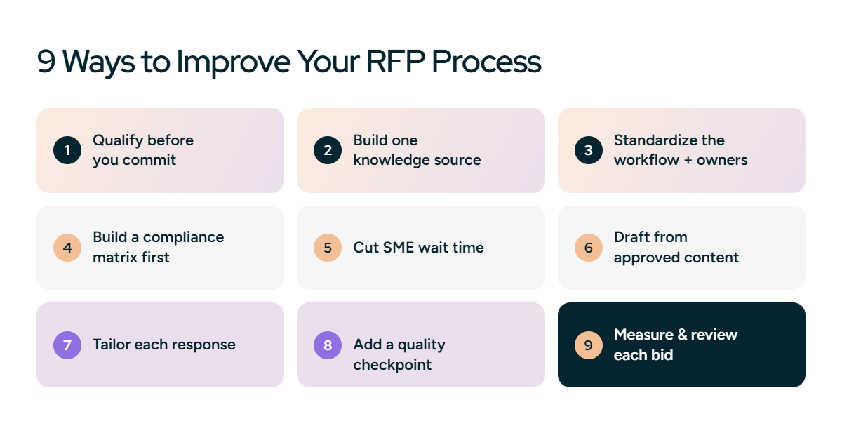 Nine ways to improve your RFP process