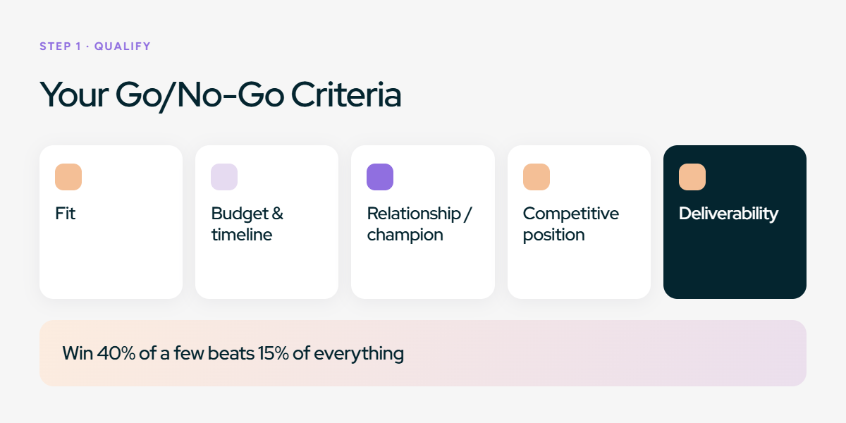 Go/no-go criteria for qualifying an RFP